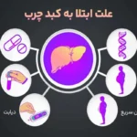علائم ابتلا به کبد چرب