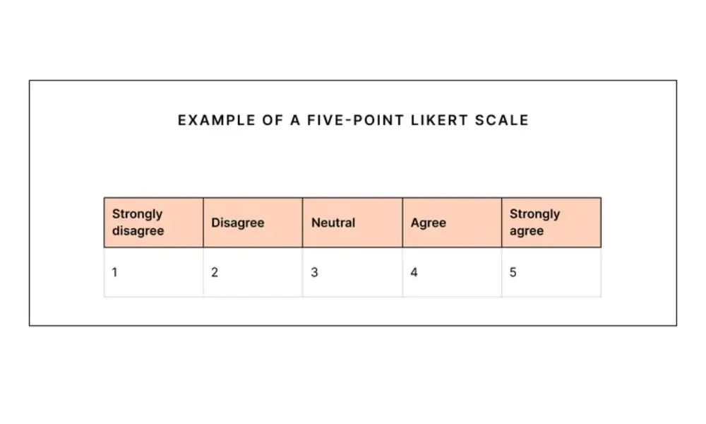 میزان خون از دست رفته در جراحی بینی + توضیحات کامل
