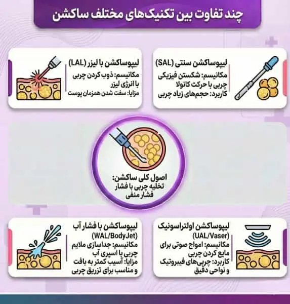 ۱۰ تفاوت که بین تکنیکهای مختلف ساکشن وجود دارد