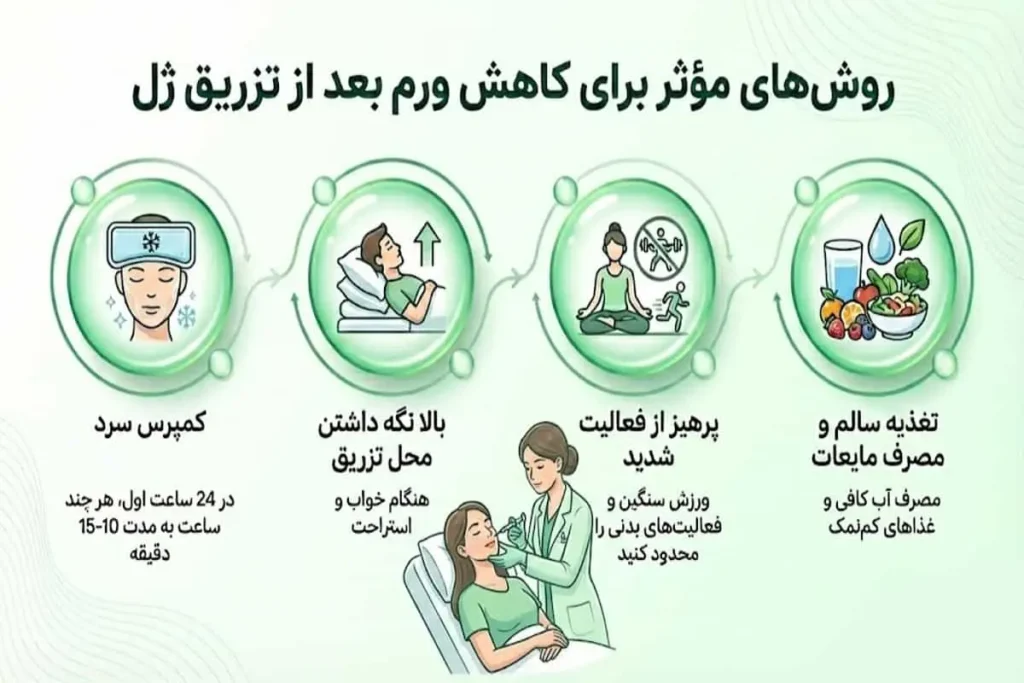 روشهای کاهش ورم بعد از تزریق ژل