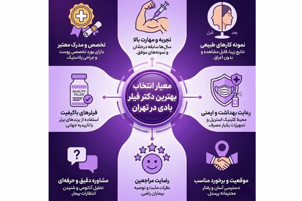 فیلر بادی چیست؟ بررسی قیمت و ماندگاری