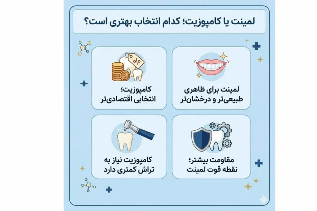 لمینت یا کامپوزیت