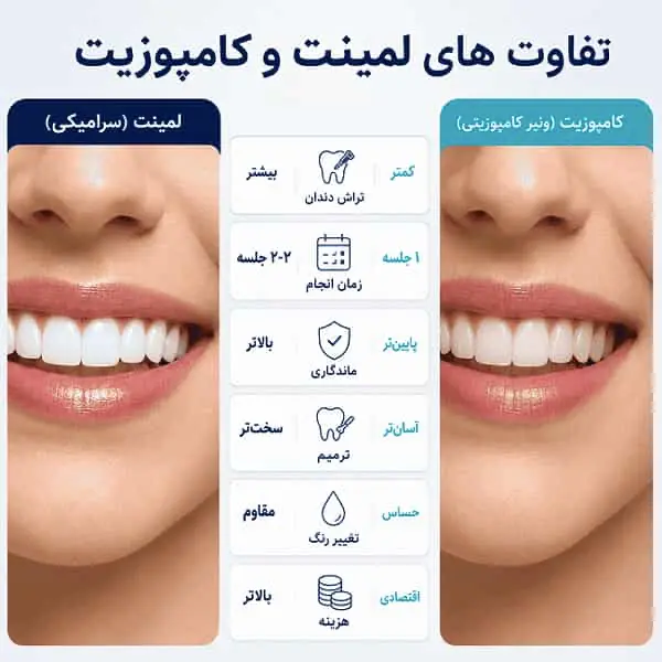 10 روش کاربردی برای یادگیری سریع‌تر و ماندگارتر زبان‌های خارجی