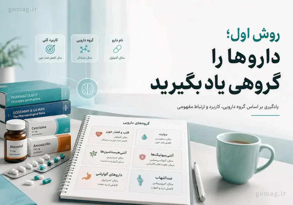 یادگیری گروهی داروها بر اساس نام، گروه دارویی و کاربرد کلی