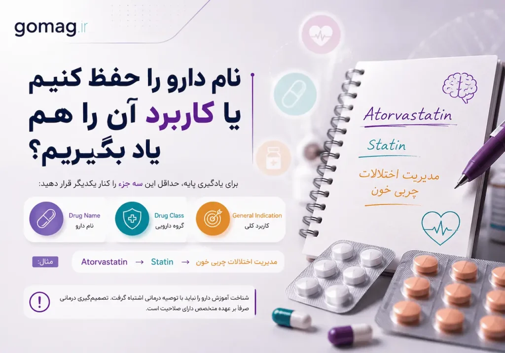 یادگیری نام دارو همراه با گروه دارویی و کاربرد کلی با مثال آتورواستاتین