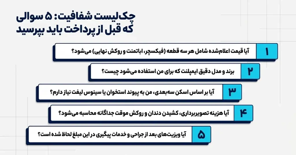 چک لیست سوالات مهم درباره قیمت ایمپلنت قبل از شروع درمان و پرداخت هزینه
