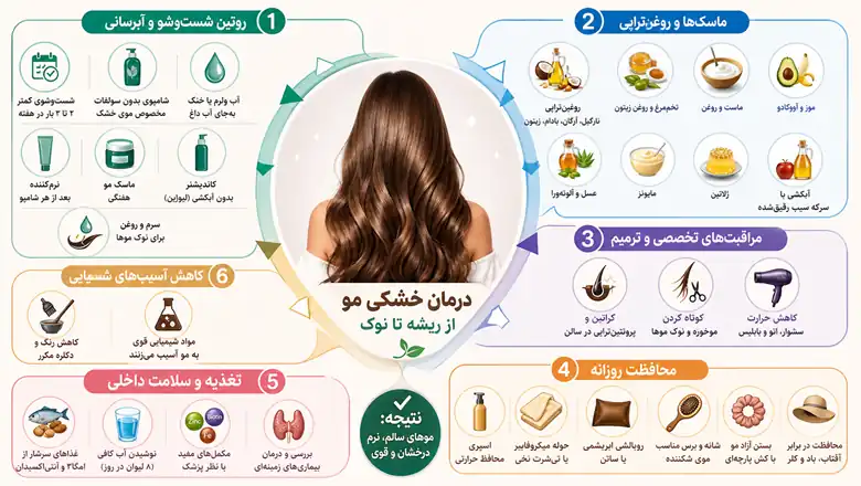 بهترین روشها برای درمان خشکی مو