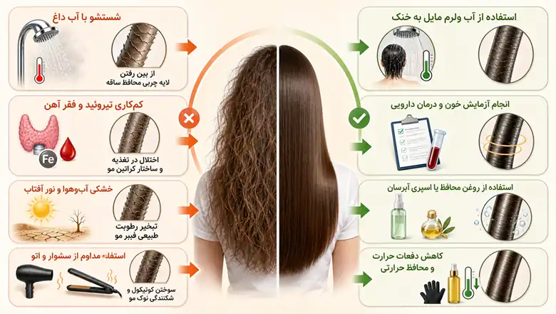 اصلیترین علتهای خشک و وز شدن تار مو
